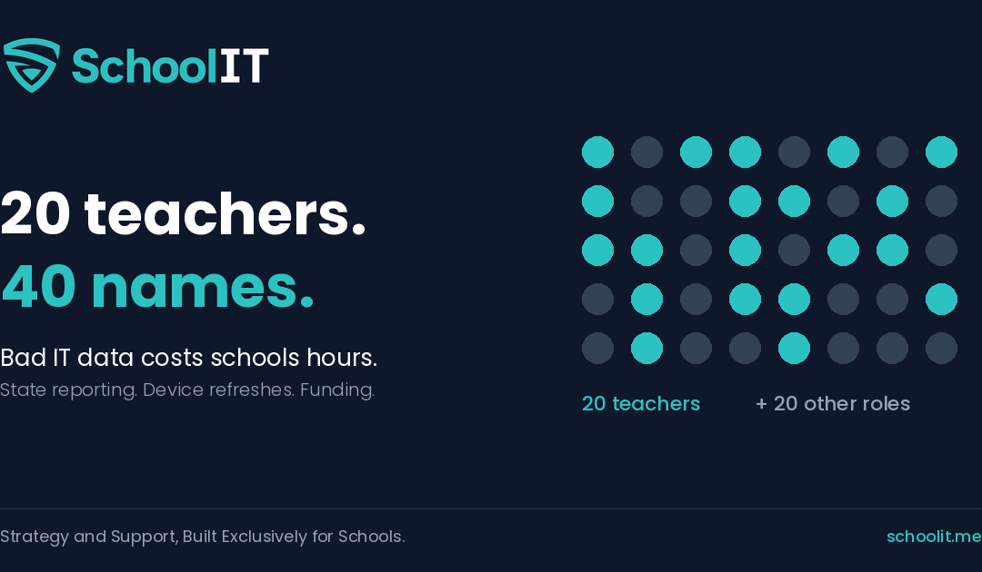 Bad IT Data Costs Schools Hours: A 20-Teacher Building That Showed Up as 40