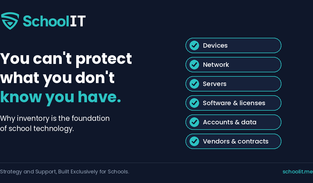 You Can’t Protect, Budget for, or Support What You Don’t Know You Have